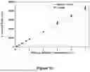 Fig. 11 - MULTIMERIC PROTEIN PURITY DETERMINATION