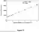 Fig. 12 - MULTIMERIC PROTEIN PURITY DETERMINATION