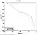 Fig. 06 - APPARATUS AND METHOD FOR ESTIMATING STATE OF CHARGE OF BATTERY