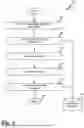 Fig. 09 - CROWDSOURCED REPUTATIONS FOR WIRELESS NETWORKS