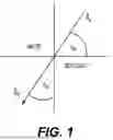 Fig. 02 - Detection of ferromagnetic objects submerged in a body of water