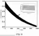 Fig. 04 - Subwavelength Grating Based on Bound States in the Continuum Optical Antenna For Optical Phased Array