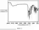 Fig. 07 - COMPOUND, PATTERNING MATERIAL, SEMICONDUCTOR DEVICE, TERMINAL, AND PATTERNING METHOD