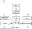 Fig. 02 - Adaptive distributed analytics system