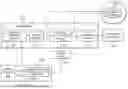 Fig. 04 - Adaptive distributed analytics system