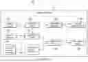 Fig. 06 - Adaptive distributed analytics system