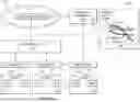 Fig. 10 - Adaptive distributed analytics system