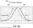 Fig. 11 - ANOMALY DETECTION USING ROOT CAUSE ANALYSIS IN A PROBABILISTIC MULTI-COMPONENT CALIBRATED MODEL