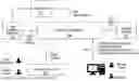 Fig. 01 - DIGITAL AVATAR PLATFORM FRAMEWORK AND ARCHITECTURE