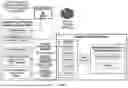 Fig. 08 - DIGITAL AVATAR PLATFORM FRAMEWORK AND ARCHITECTURE