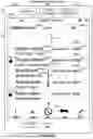 Fig. 09 - List scrolling and document translation, scaling, and rotation on a touch-screen display