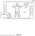 Fig. 34 - List scrolling and document translation, scaling, and rotation on a touch-screen display