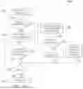 Fig. 10 - Transparently attached flash memory security