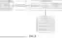 Fig. 04 - OPTIMIZING A MEMORY SUB-SYSTEM PARTITION CONFIGURATION USING SIMULATION