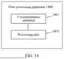 Fig. 12 - Data Processing Method, System, and Apparatus, and Device