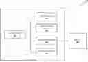 Fig. 01 - MULTIPLE INDEPENDENT STORAGE FABRIC SAN SYSTEM