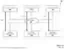 Fig. 05 - MULTIPLE INDEPENDENT STORAGE FABRIC SAN SYSTEM