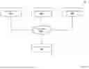 Fig. 10 - MULTIPLE INDEPENDENT STORAGE FABRIC SAN SYSTEM