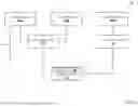 Fig. 13 - MULTIPLE INDEPENDENT STORAGE FABRIC SAN SYSTEM