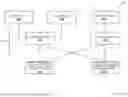 Fig. 16 - MULTIPLE INDEPENDENT STORAGE FABRIC SAN SYSTEM