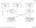 Fig. 17 - MULTIPLE INDEPENDENT STORAGE FABRIC SAN SYSTEM