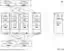 Fig. 20 - MULTIPLE INDEPENDENT STORAGE FABRIC SAN SYSTEM