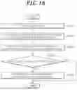 Fig. 16 - CONTROL OF CONFIGURATION DATA OF IMAGE FORMING APPARATUS BY ADMINISTRATOR