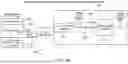 Fig. 05 - VIDEO TRANSPORT WITHIN A MOBILE DEVICE