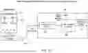 Fig. 07 - VIDEO TRANSPORT WITHIN A MOBILE DEVICE