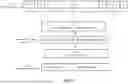 Fig. 20 - Compressing instructions for machine-learning accelerators