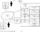 Fig. 02 - SOCIAL MEDIA SYSTEM FOR DETECTING, TRACKING, CREATING, AND UPDATING USER ACTIVITIES AND EVENTS