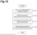 Fig. 11 - INCLINE ESTIMATION SYSTEM, INCLINE ESTIMATION METHOD, INCLINE ESTIMATION PROGRAM, SEMICONDUCTOR INSPECTION SYSTEM, AND ORGANISM OBSERVATION SYSTEM