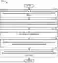Fig. 01 - MACHINE LEARNING DIFFUSION MODEL WITH IMAGE ENCODER TRAINED FOR SYNTHETIC IMAGE GENERATION