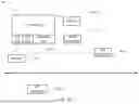 Fig. 02 - Authentication methods and systems for dispensed prescriptions
