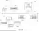 Fig. 03 - Authentication methods and systems for dispensed prescriptions