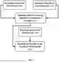 Fig. 02 - METHODS AND SYSTEMS FOR MACHINE LEARNING ANALYSIS OF SINGLE NUCLEOTIDE POLYMORPHISMS IN LUPUS