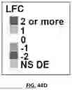 Fig. 105 - METHODS AND SYSTEMS FOR MACHINE LEARNING ANALYSIS OF SINGLE NUCLEOTIDE POLYMORPHISMS IN LUPUS