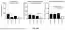 Fig. 118 - METHODS AND SYSTEMS FOR MACHINE LEARNING ANALYSIS OF SINGLE NUCLEOTIDE POLYMORPHISMS IN LUPUS