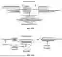 Fig. 128 - METHODS AND SYSTEMS FOR MACHINE LEARNING ANALYSIS OF SINGLE NUCLEOTIDE POLYMORPHISMS IN LUPUS