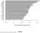 Fig. 14 - METHODS AND SYSTEMS FOR MACHINE LEARNING ANALYSIS OF SINGLE NUCLEOTIDE POLYMORPHISMS IN LUPUS