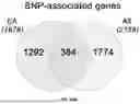 Fig. 155 - METHODS AND SYSTEMS FOR MACHINE LEARNING ANALYSIS OF SINGLE NUCLEOTIDE POLYMORPHISMS IN LUPUS