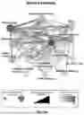 Fig. 164 - METHODS AND SYSTEMS FOR MACHINE LEARNING ANALYSIS OF SINGLE NUCLEOTIDE POLYMORPHISMS IN LUPUS
