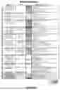 Fig. 165 - METHODS AND SYSTEMS FOR MACHINE LEARNING ANALYSIS OF SINGLE NUCLEOTIDE POLYMORPHISMS IN LUPUS