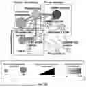 Fig. 169 - METHODS AND SYSTEMS FOR MACHINE LEARNING ANALYSIS OF SINGLE NUCLEOTIDE POLYMORPHISMS IN LUPUS