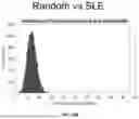 Fig. 172 - METHODS AND SYSTEMS FOR MACHINE LEARNING ANALYSIS OF SINGLE NUCLEOTIDE POLYMORPHISMS IN LUPUS