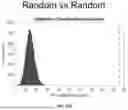 Fig. 173 - METHODS AND SYSTEMS FOR MACHINE LEARNING ANALYSIS OF SINGLE NUCLEOTIDE POLYMORPHISMS IN LUPUS