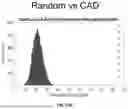 Fig. 174 - METHODS AND SYSTEMS FOR MACHINE LEARNING ANALYSIS OF SINGLE NUCLEOTIDE POLYMORPHISMS IN LUPUS