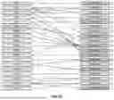 Fig. 186 - METHODS AND SYSTEMS FOR MACHINE LEARNING ANALYSIS OF SINGLE NUCLEOTIDE POLYMORPHISMS IN LUPUS