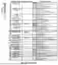 Fig. 200 - METHODS AND SYSTEMS FOR MACHINE LEARNING ANALYSIS OF SINGLE NUCLEOTIDE POLYMORPHISMS IN LUPUS