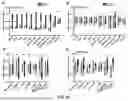 Fig. 201 - METHODS AND SYSTEMS FOR MACHINE LEARNING ANALYSIS OF SINGLE NUCLEOTIDE POLYMORPHISMS IN LUPUS